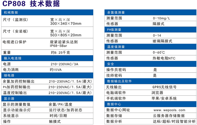 配置參數(shù)