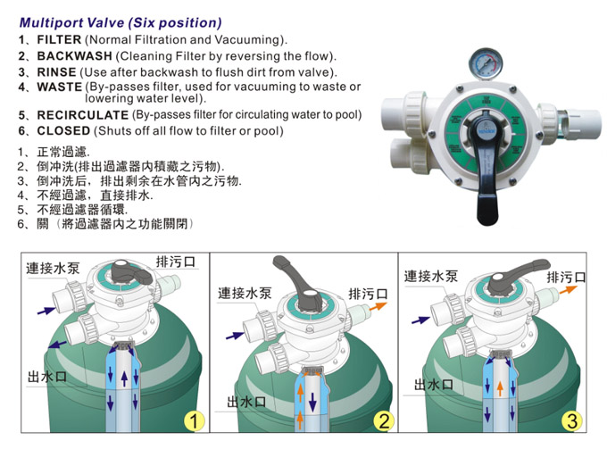 泳池砂缸反沖洗操作方法步驟